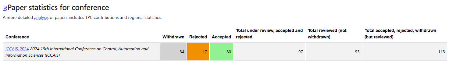 2024 Stats